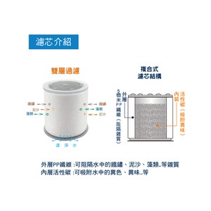 特力屋廚浴雙用 萬向水質濾淨器-T15